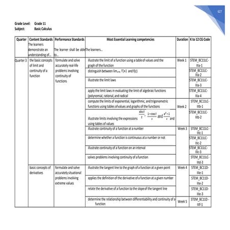 STEM Specialized Subjectssssssssssssss.pdf