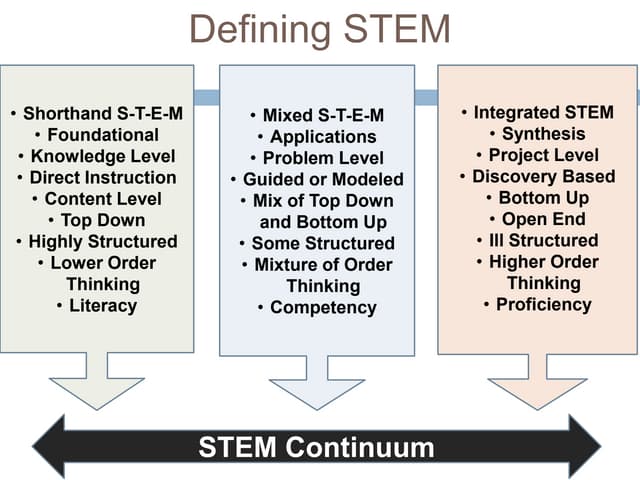 Stem u integrated stem