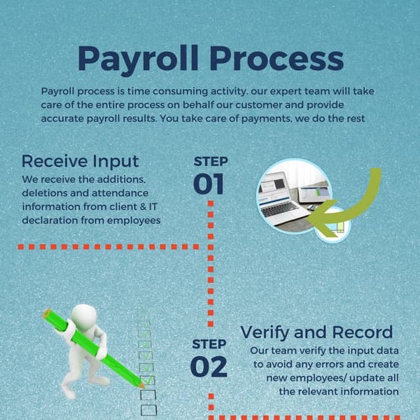 Payroll process flowchart