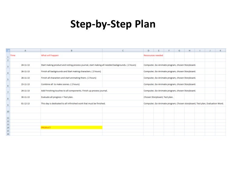 Step by step plan