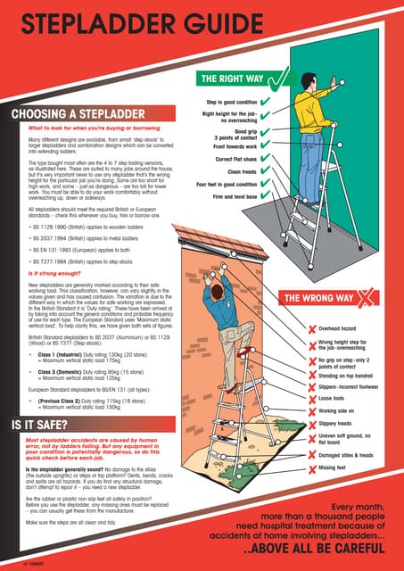 Ladder safety