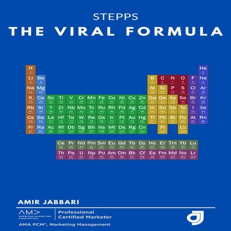 How to Come up with Viral Content