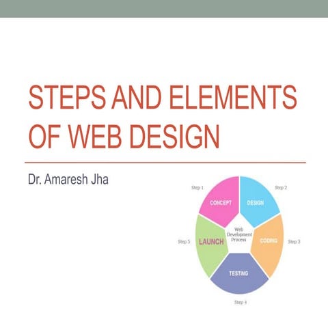 Steps and elements of web design