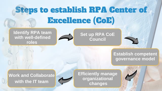 Steps to establish RPA Center of Excellence