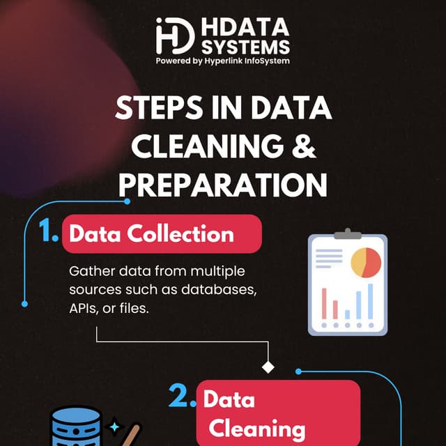 steps in data cleaning & preparation | PDF