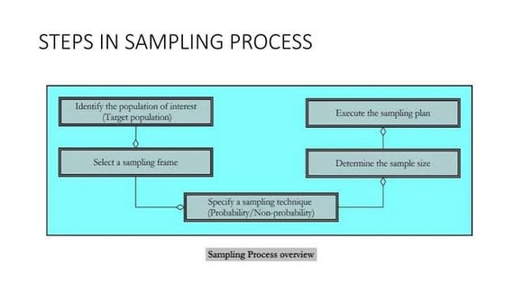 Food Processing 9.pptx