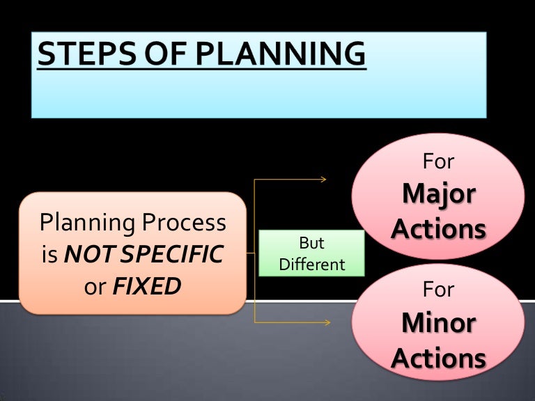 Steps of planning and management