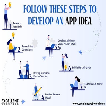 Steps To Develop An App Idea | PDF