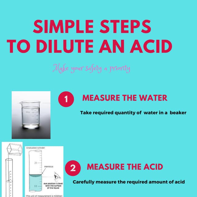 Steps to dilute an acid Infographic.pdf