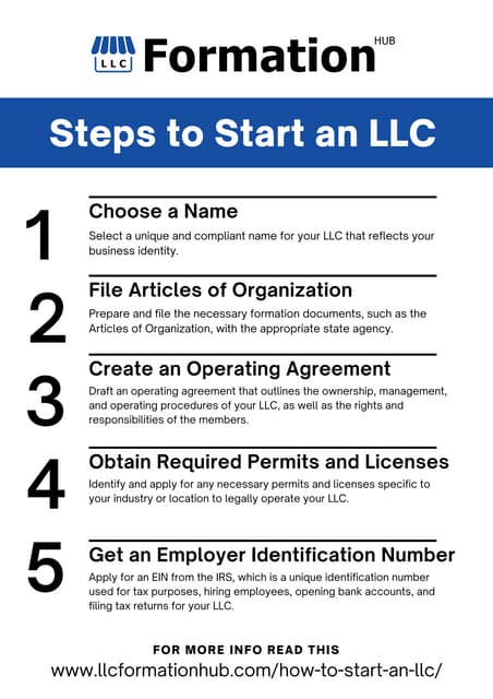 Steps to Start an LLC.pdf