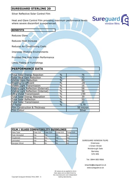 Sureguard Window Films presentations