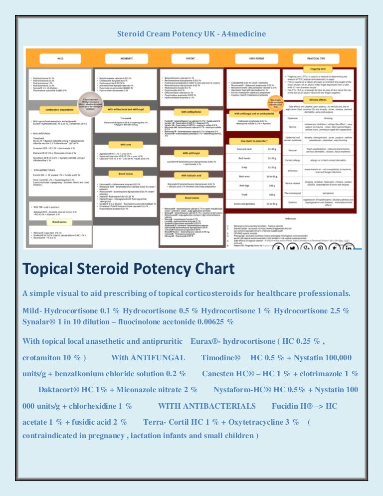 Topical Steroids Potency Chart, Adult Advanced Life Support - A4Medi…