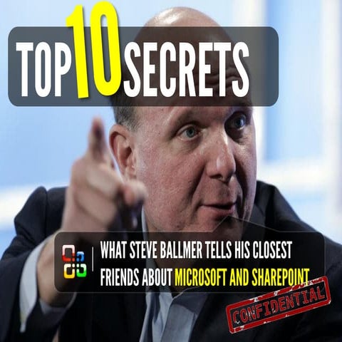 Top 10 Things Steve Ballmer tells his Closest Friends about Microsoft’s Share...