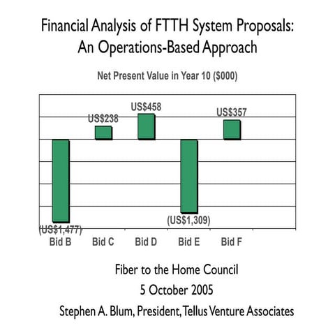 Operations-based financial analysis of FTTH system proposals