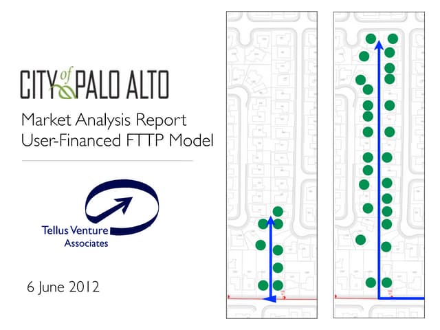 Market analysis of user-financed FT...