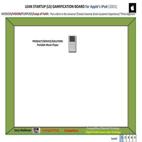 How Steve Jobs Launched a Billion Dollar Lean Startup: The Lean Business Mode...