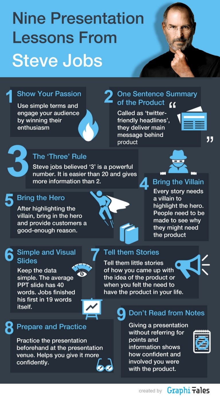 Nine Presentation Lessons to Learn from Steve Jobs Infographic