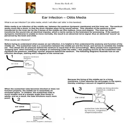 Ear infection | PDF