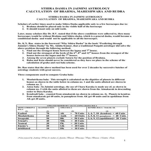Sthira dasha in jaimini astrology  brahma maheshwara & rudra