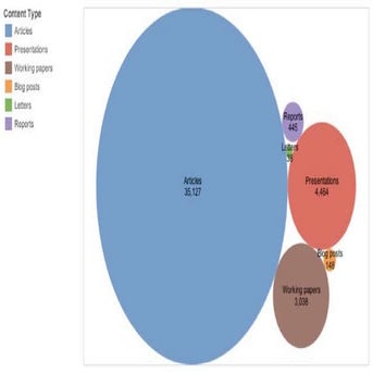 Stiglitz Repository - Analysis of Submissions to Columbia Academic Repository