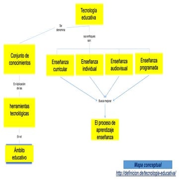 CONCEPTOS DE INTERNET