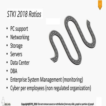 STKI IT Delivery staffing ratios 2018 v3