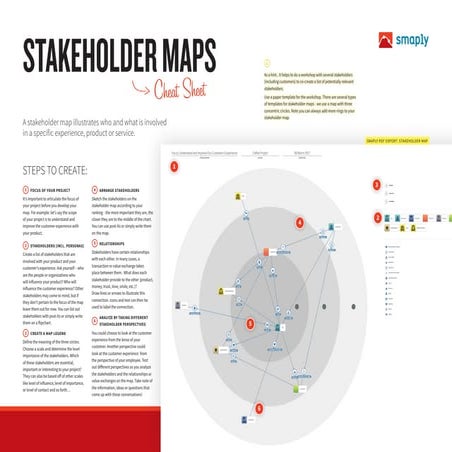 Introduction to stakeholder maps