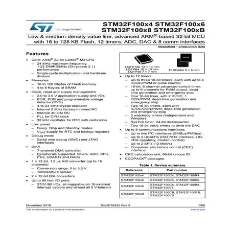 Stm32f100