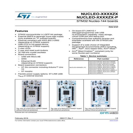 Stm32l4r5zi