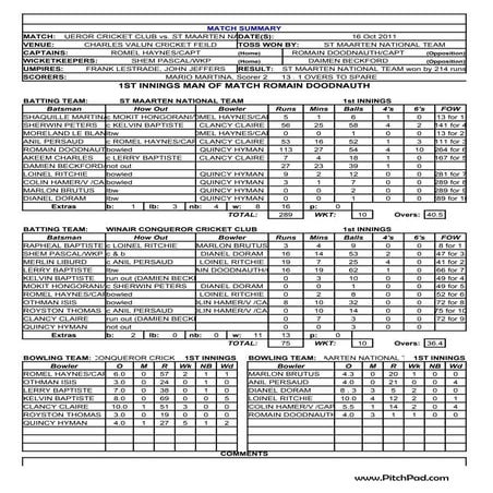 St maarten national tea mvs winairconqueror cricket club rbtt 50 overs