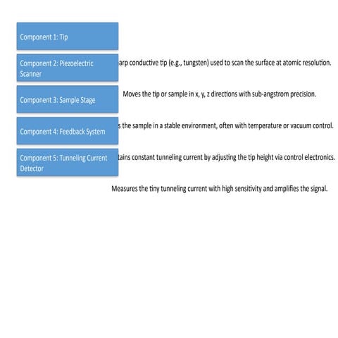 STM_Components_Interactive_Layoutdd.pptx