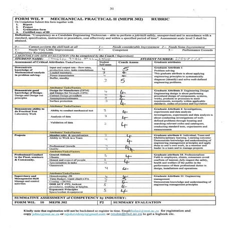 ST MNCWANGO P2 WIL (MEPR302) FINAL REPORT.pdf
