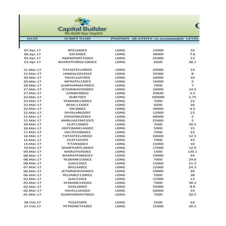 Stock options TrackSheet | PDF