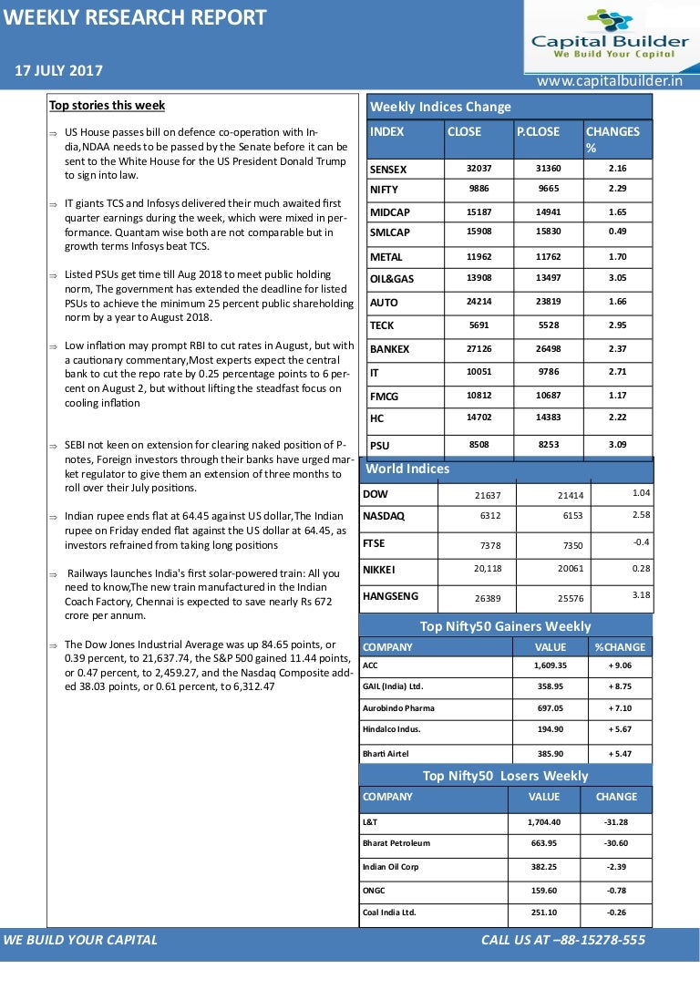 Best equity research reports picture