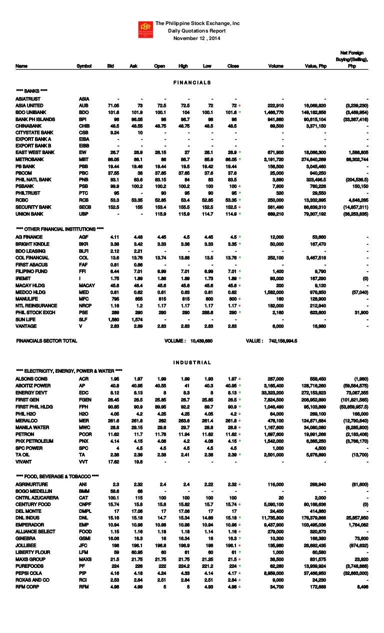 Stock quotes 11122014