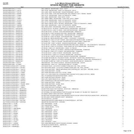 LA Micro Stock Report 28th October 2013
