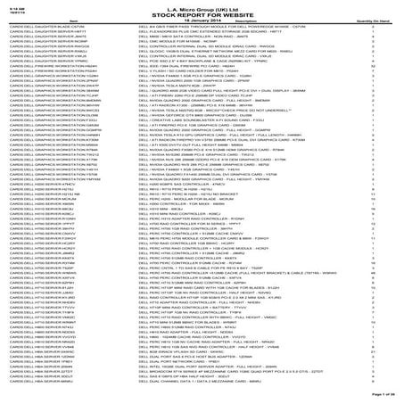  LA Micro Stock Report 16th January 2014