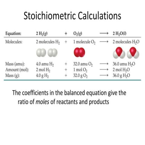 Stoichiometric calculations