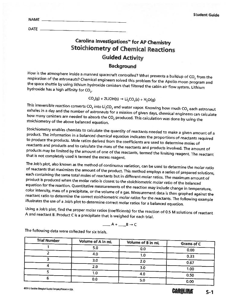 Stoichiometry Lab
