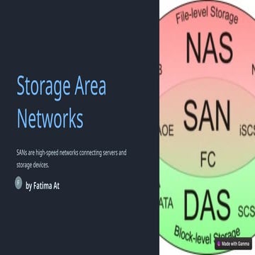Storage-Area-Networks12345678910111.pptx