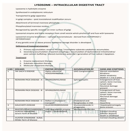 storage disorders.                   .pdf