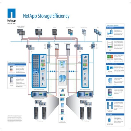 Storage Efficiency Poster Pdfnewfor2011[1]