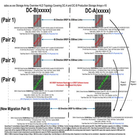Storage Migration Planning Example
