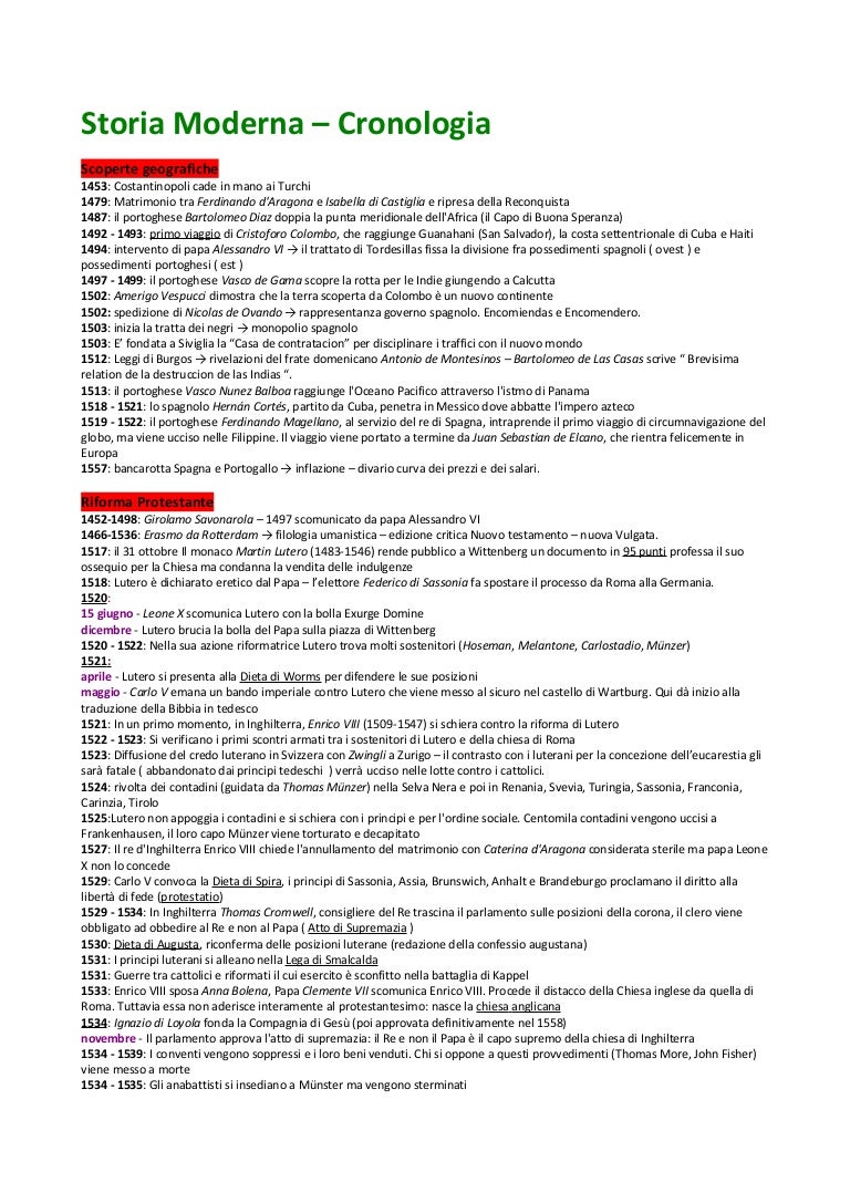 dating de cronologie varie