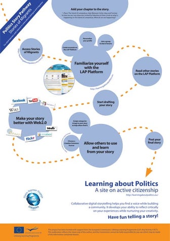 Stories of migrants poster