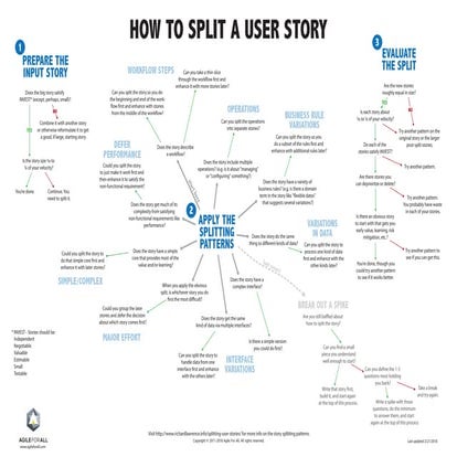 Story splitting-flowchart