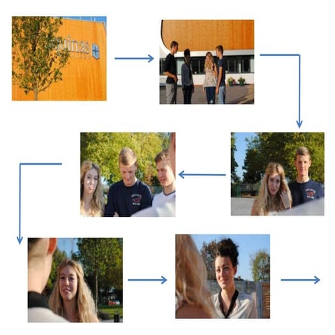 Story board for ancillary