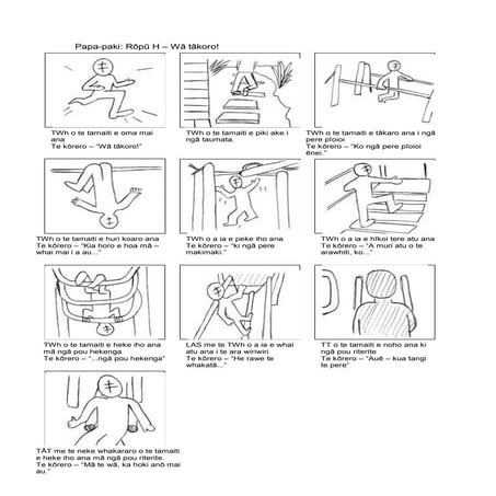 Papapaki: Storyboard - Wā tākoro