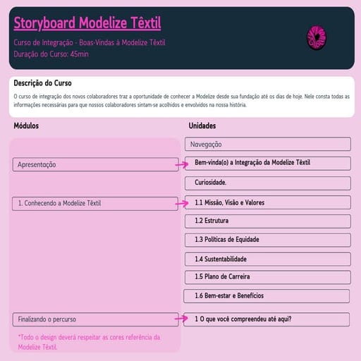 Storyboard do Curso de Integração da Modelize Têxtil.pdf