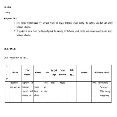 Story board listening